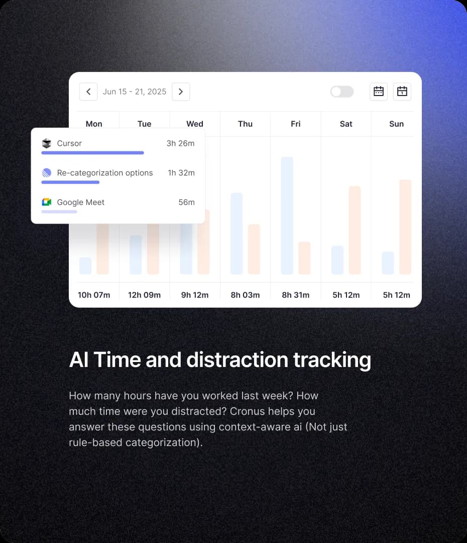 AI time and distraction tracking — the weekly hours chart